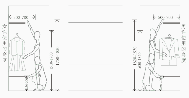 尋意空間：新家裝修會用到的5種超實用的衣帽間樣式