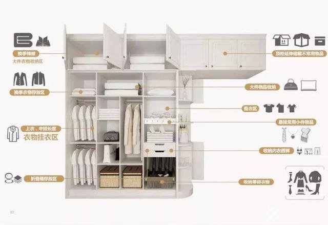 尋意空間：新家裝修會用到的5種超實用的衣帽間樣式