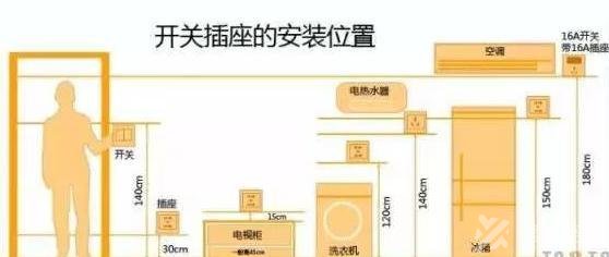 長(zhǎng)沙裝修公司：安裝開(kāi)關(guān)插座吊頂櫥柜注意事項(xiàng)